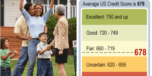 Credit Concierge: Request FREE Credit Score + Report (No Credit Card Required & No Strings Attached!)