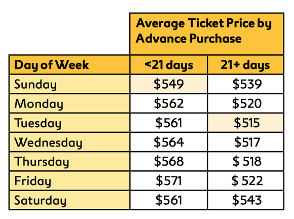 Airline Tickets