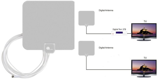 antenna