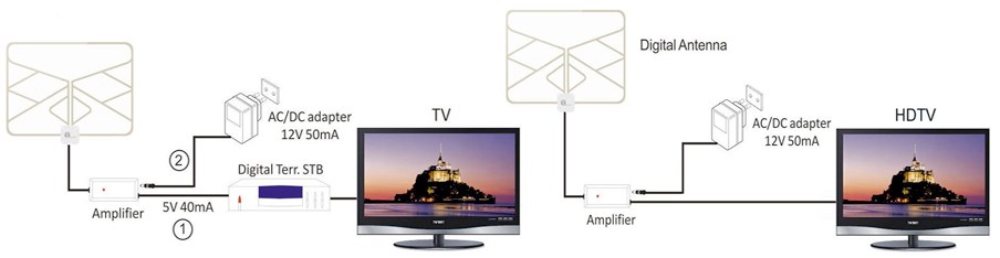antenna
