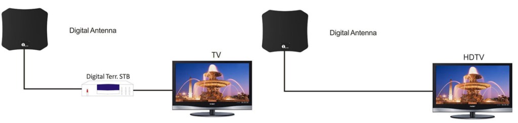 antenna