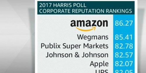 Amazon: *HOT* $8.62 Off $50 Purchase (TODAY ONLY)