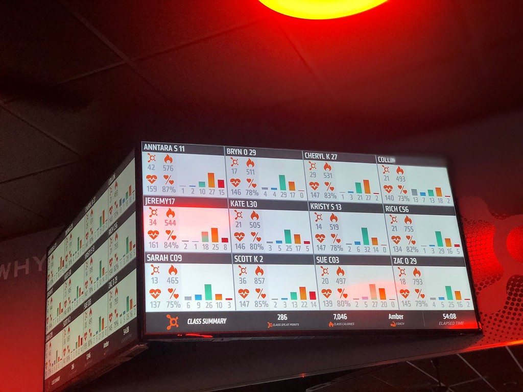 orangetheory fitness review – leader board