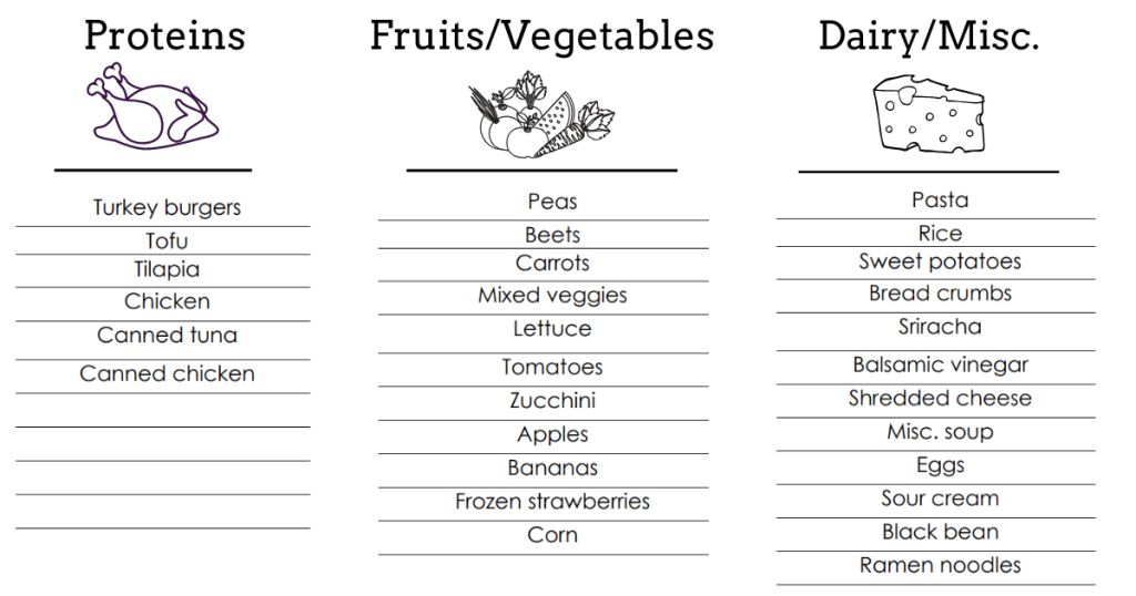 List of available food items