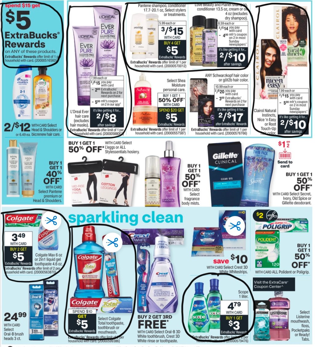 CVS Ad Scan