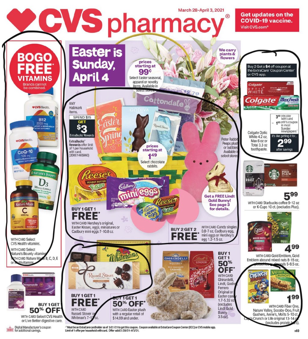 CVS Ad Scan