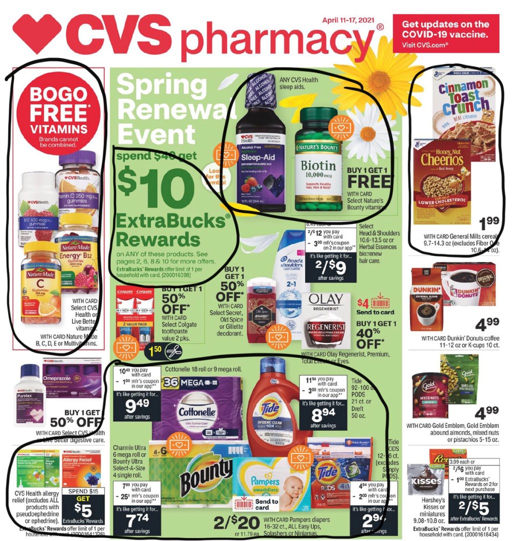 CVS Ad Scan