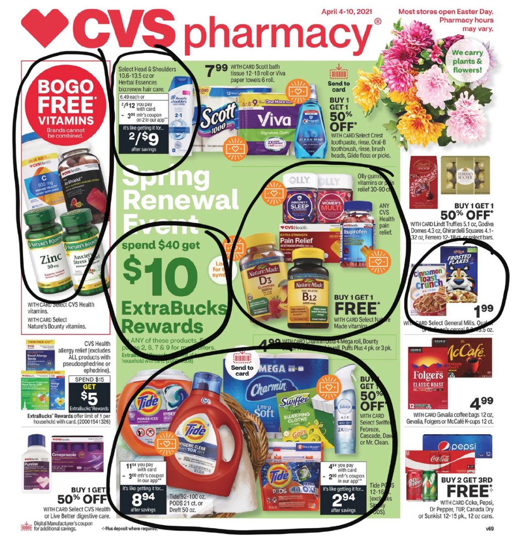 CVS Ad Scan