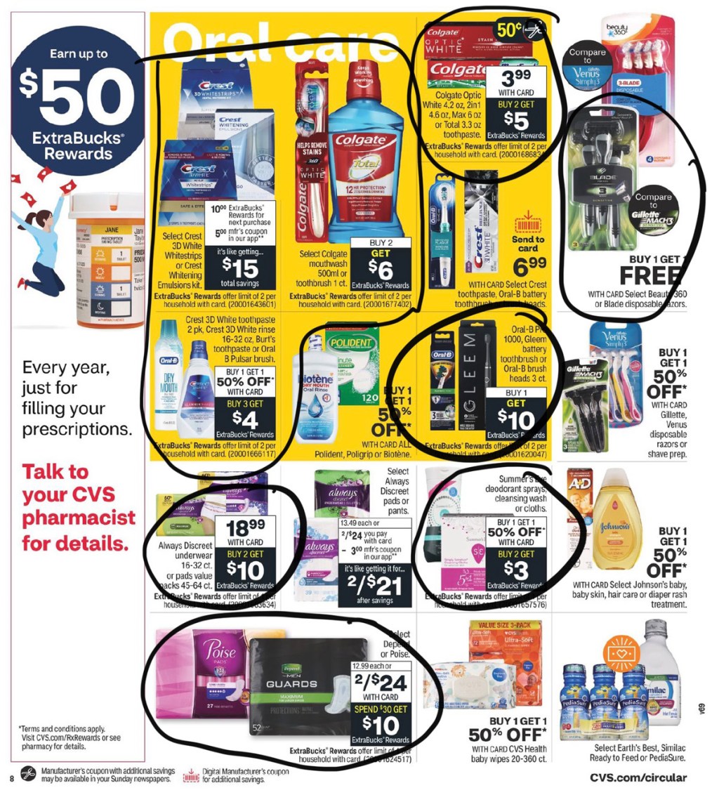 CVS Ad Scan