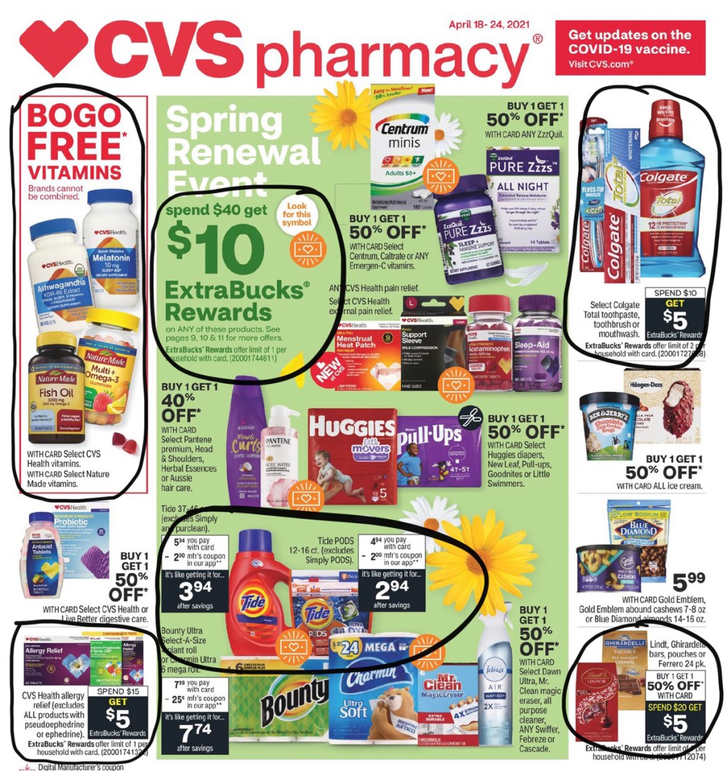 cvs ad scan