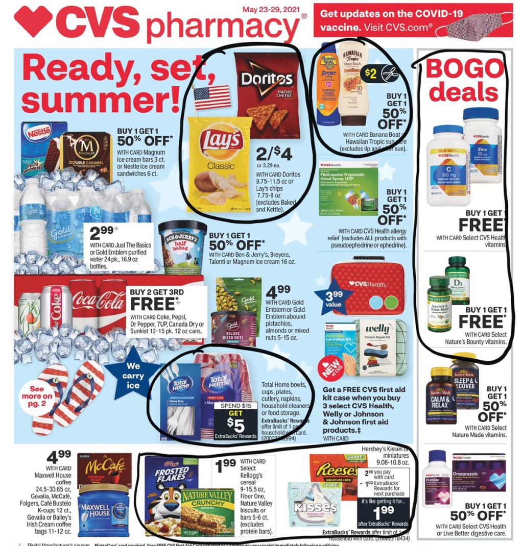 CVS Ad Scan