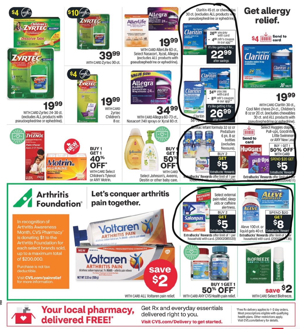 CVS Ad Scan