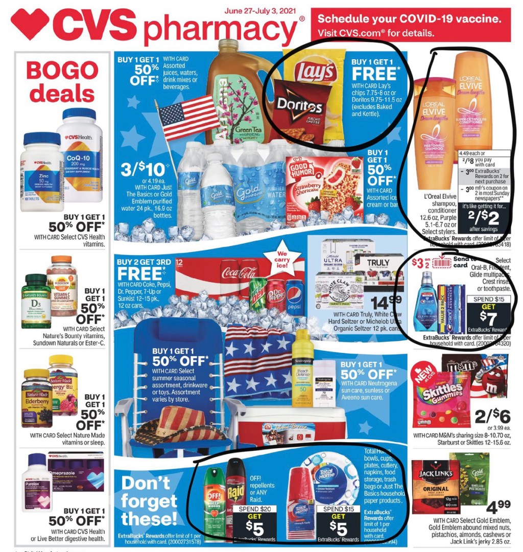 CVS Ad Scan