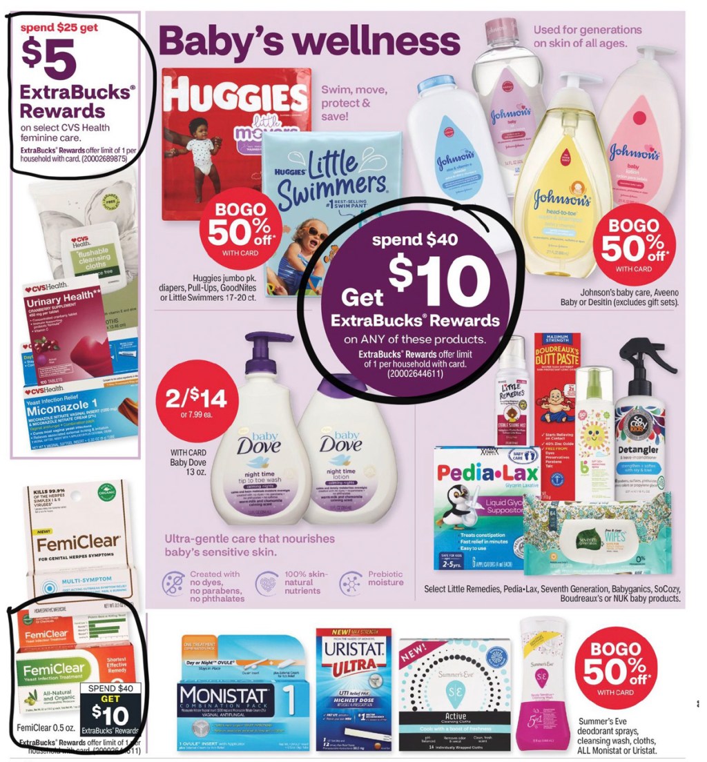 cvs ad scan