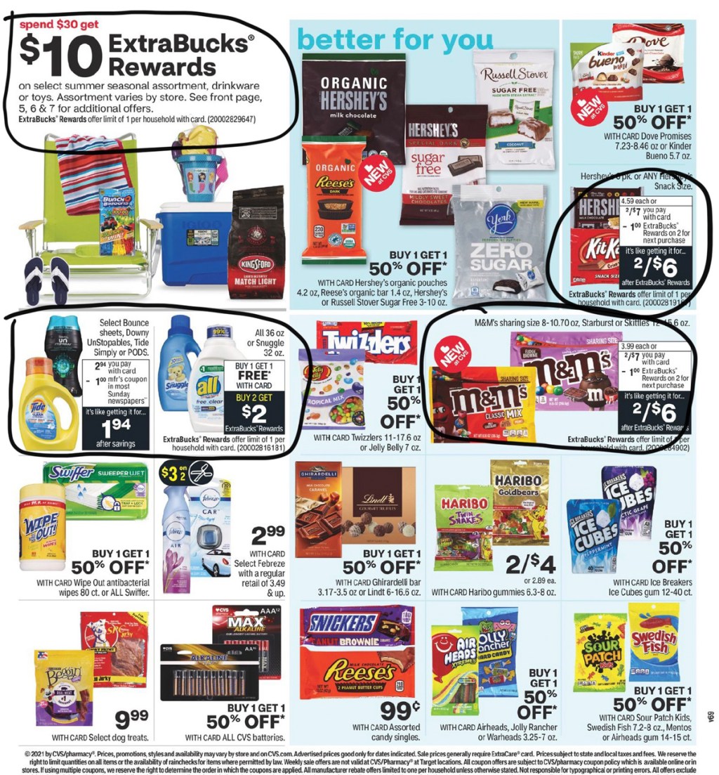 CVS Ad Scan