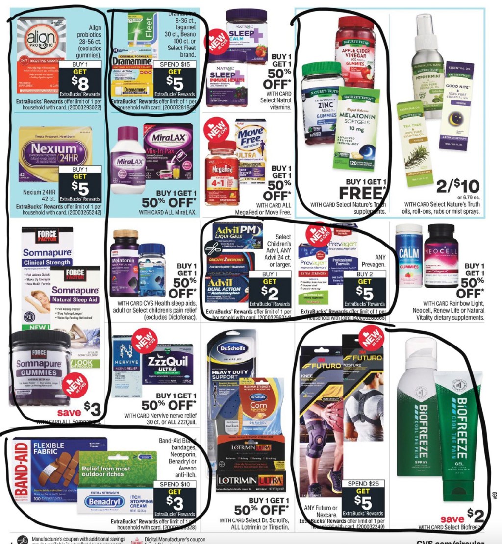 CVS Ad Scan