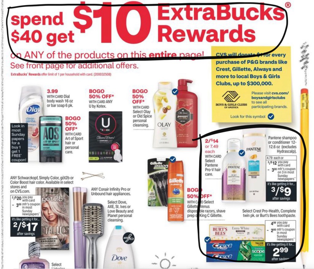 CVS Ad Scan