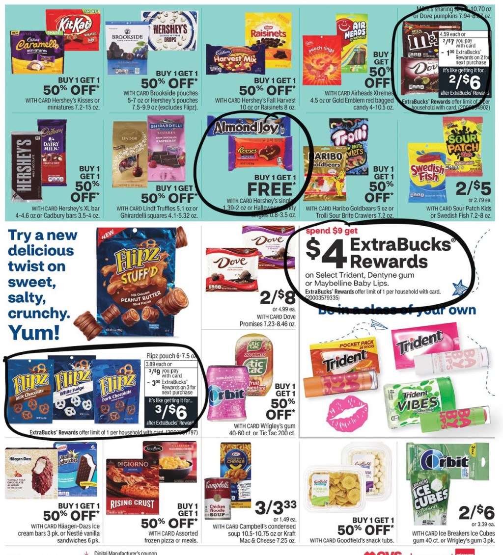 CVS Ad Scan