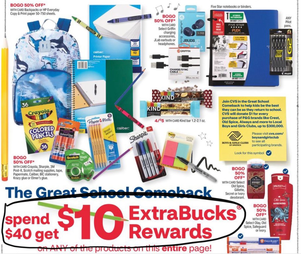 CVS Ad Scan