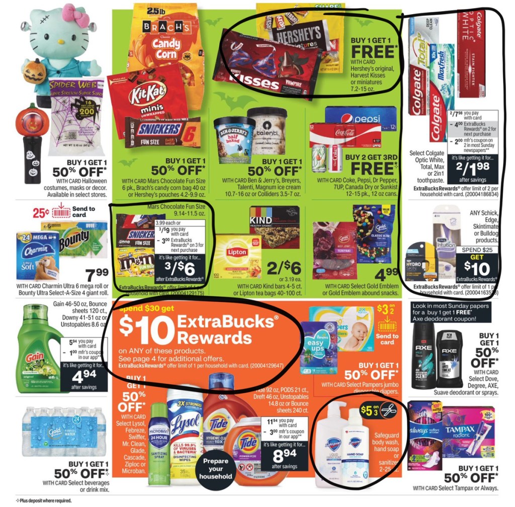 CVS Ad Scan