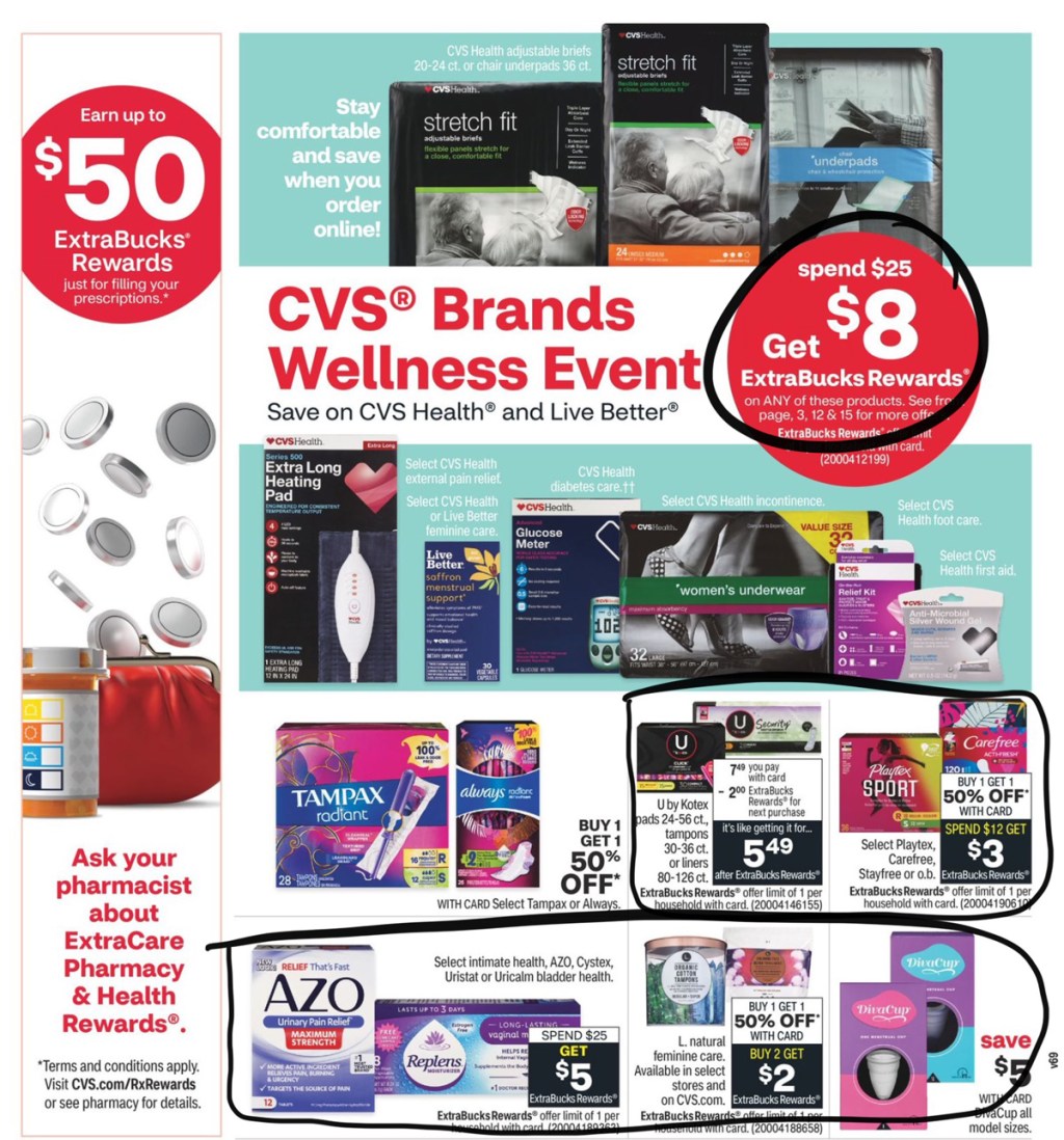 CVS Ad Scan