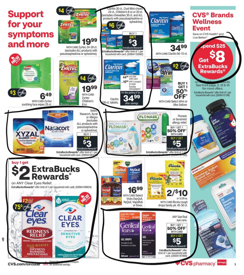 CVS Ad Scan