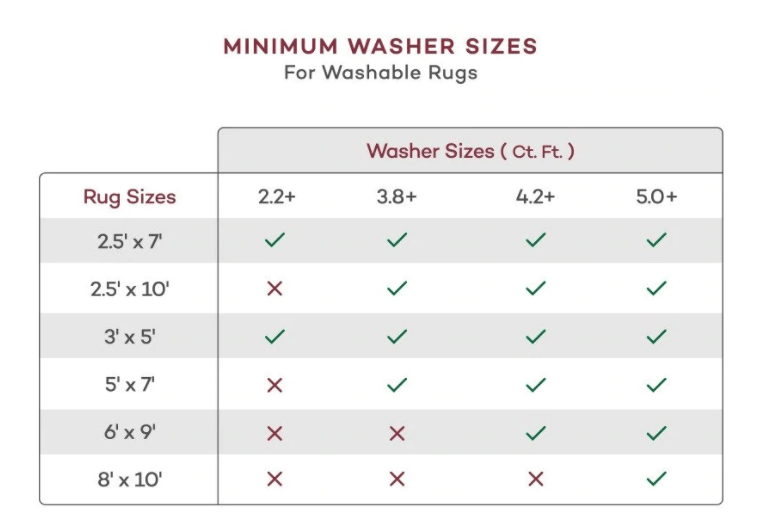 washable rugs washing guide