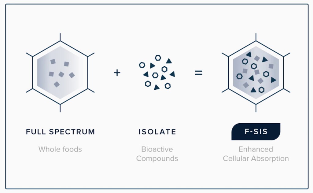 Full-Spectrum Isolate Synthesis of pique tea graphic