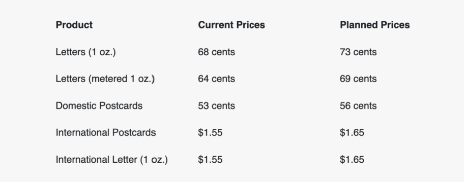 Proposed postal service price increases for July 14, 2024