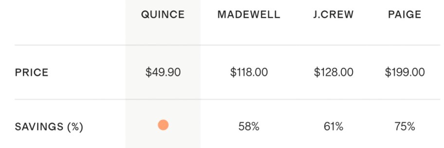 table comparison of jean jackets