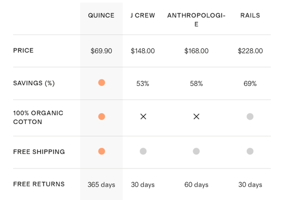 quince price comparison 